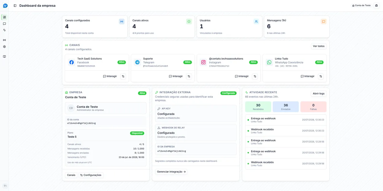 Dashboard operacional Hub Linkatudo com métricas, conexões e eventos